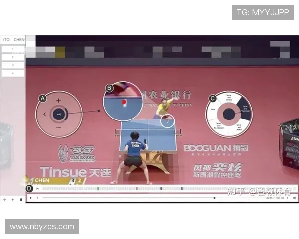 广州乒乓球队技术表现数据分析与提升策略探讨 广州乒乓球队技术表现数据分析与提升策略探讨