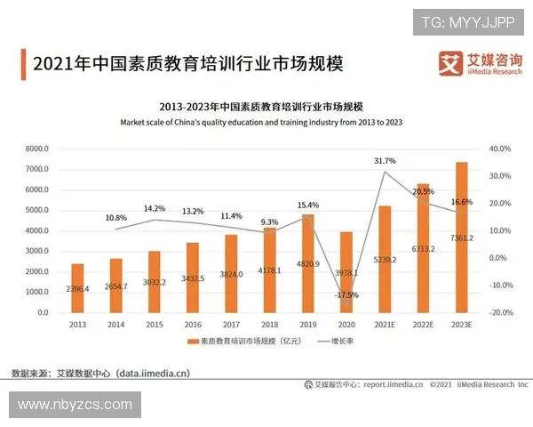 数据分析：成都街舞队的实力表现