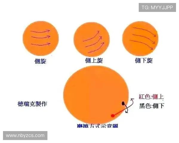 科学乒乓球技术训练方法探索与实践提升运动表现的有效策略