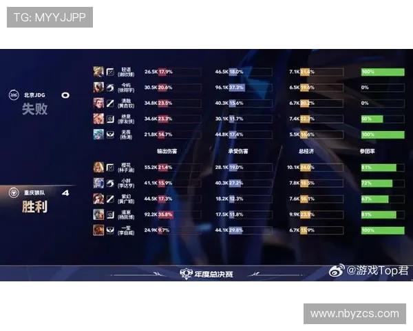 精英赛最新积分榜JDG战队以63分稳居第一位置
