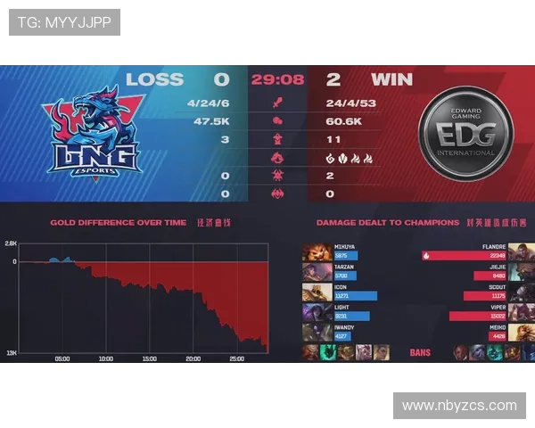 赛后分析：EDG与JDG团队协作的成功与不足之处探讨