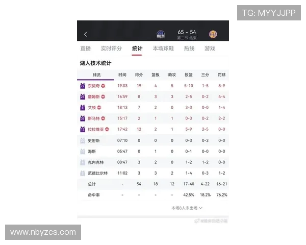 湖人对阵灰熊精彩录播回顾分析全场比赛亮点与关键时刻解析