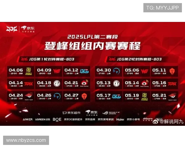 英雄联盟耐力排行榜揭晓JDG战队荣登第三名引发关注 英雄联盟耐力排行榜揭晓JDG战队荣登第三名引发关注